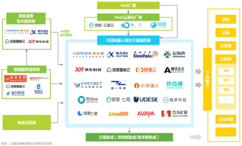 艾瑞咨询对话机器人行业报告，竹间智能存在感十足