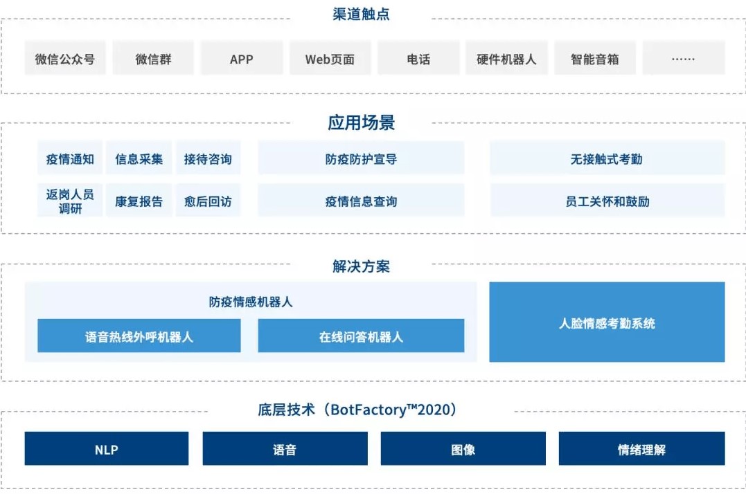 智能语音助手哪个最好?竹间防疫情感机器人以丰富场景脱颖而出