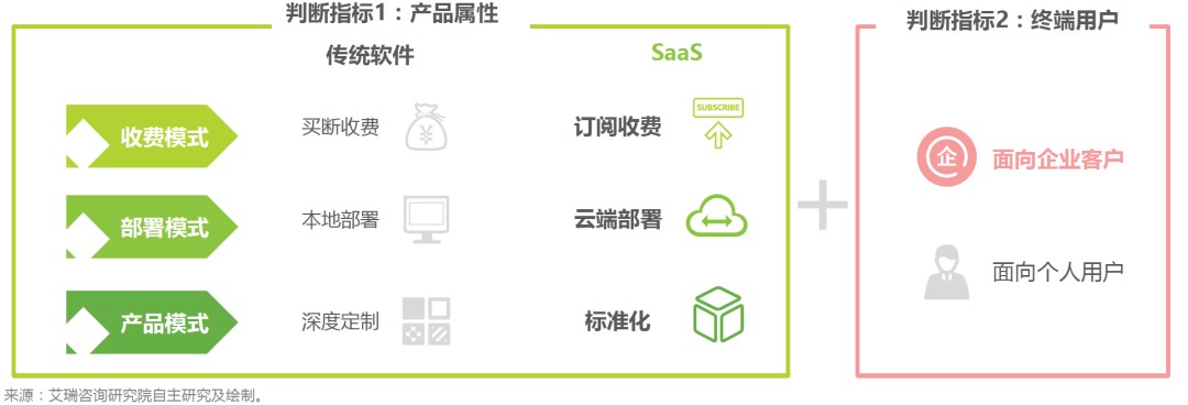 引领SaaS风潮，竹间智能在艾瑞咨询报告中专版亮相