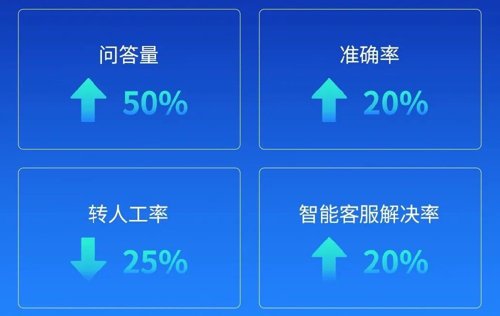 以智能知识库赋能服务全场景，竹间智能携手华泰证券实现创新突破