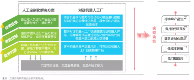 竹间智能开创行业先河，以对话式AI平台满足企业繁杂需求