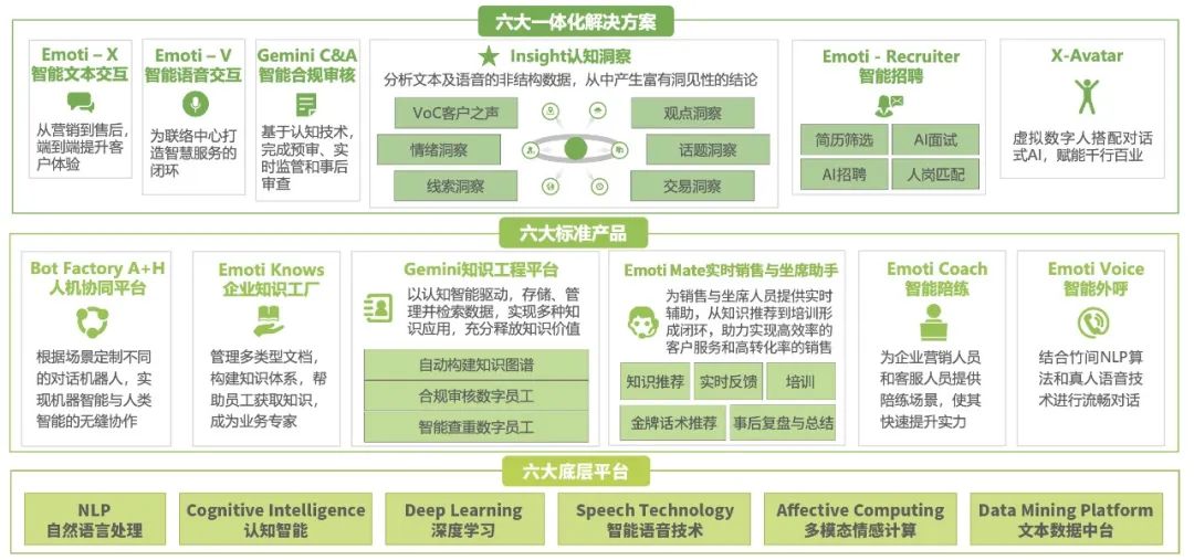 新体系，新方略，新姿态！竹间智能焕新亮相AI产业研究报告