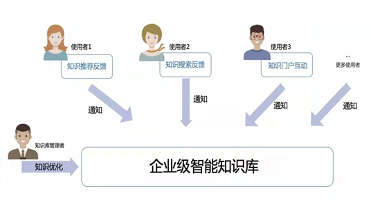 竹间智能