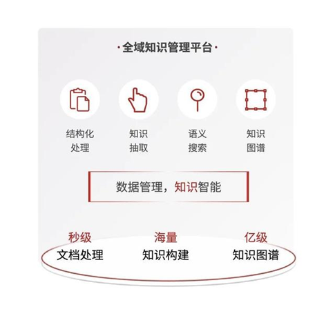 竹间智能知识库软件有哪些独到之处？专业高效，推进智慧政务建设