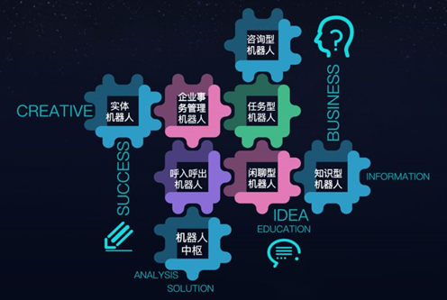 以自然语言处理技术为核心，推动企业高效发展