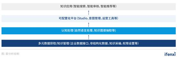 竹间智能解决企业数据资产浪费问题 于知识图谱公司排行位列前茅