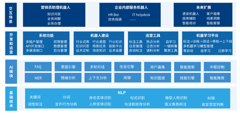 竹间智能知识库软件有哪些优势？如何赋能企业高效发展？