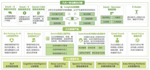 智能机器人客服哪家好？竹间智能“科技向善”，助力疫情防控