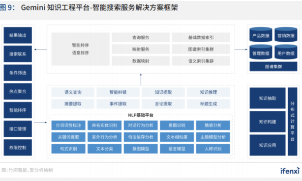 深挖智能搜索边界，赋能企业发展