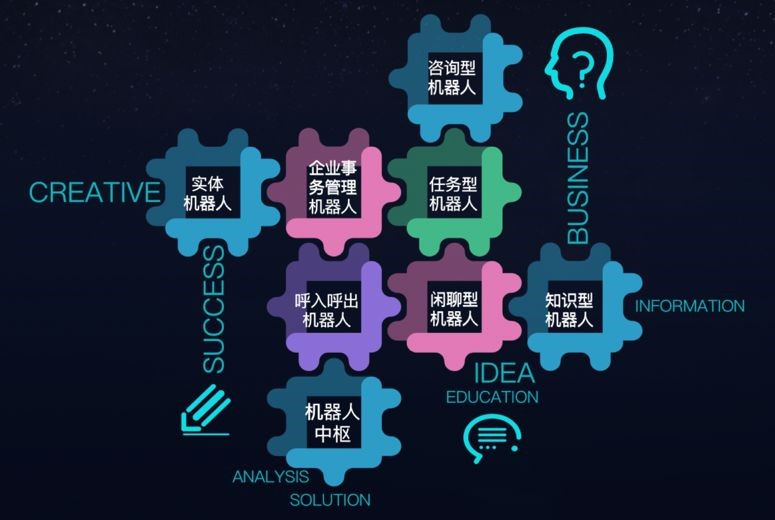 以自然语言处理技术为核心，助力企业高效发展