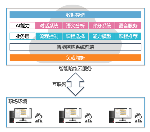 坐席助手有什么作用？竹间智能实现客户关系与品牌建设新范式