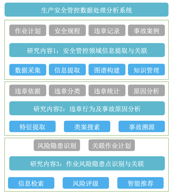 竹间智能知识库软件有哪些卓越之处？如何帮助企业破除数据难题